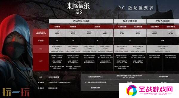 育碧确认《刺客信条：影》首发就支持SteamDeck