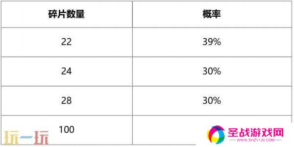 英雄联盟赤金秘宝限时开启！活动入口分享！获取LPL5周年限定皮肤
