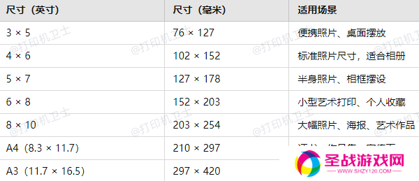 常见的相片纸尺寸