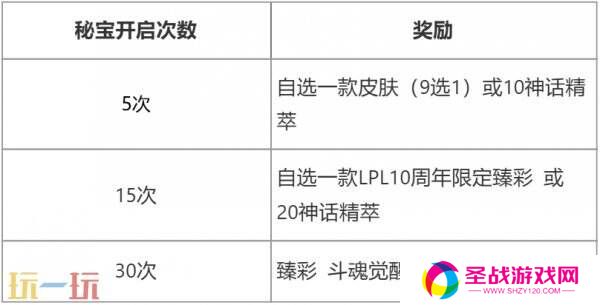 英雄联盟赤金秘宝限时开启！活动入口分享！获取LPL5周年限定皮肤