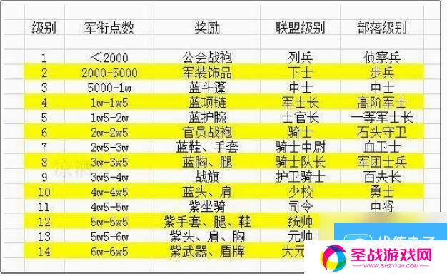 魔兽世界奥格瑞玛传说大厅在哪里 魔兽世界奥格瑞玛传说大厅位置介绍