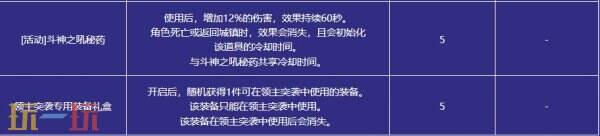 DNF地下城与勇士3月13日更新公告汇总：领主突袭赢取神器装备！