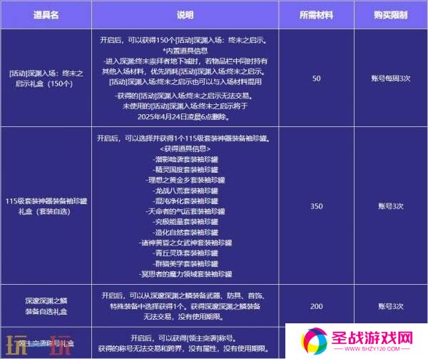 DNF地下城与勇士3月13日更新公告汇总：领主突袭赢取神器装备！
