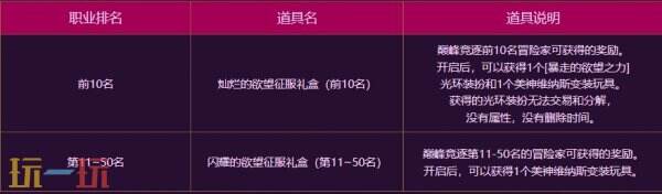 DNF地下城与勇士3月13日更新公告汇总：领主突袭赢取神器装备！