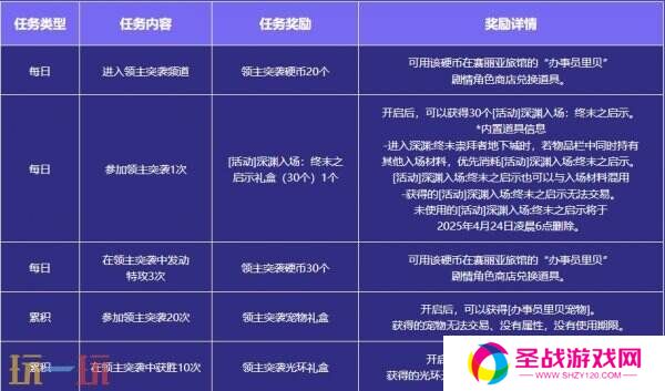 DNF地下城与勇士3月13日更新公告汇总：领主突袭赢取神器装备！