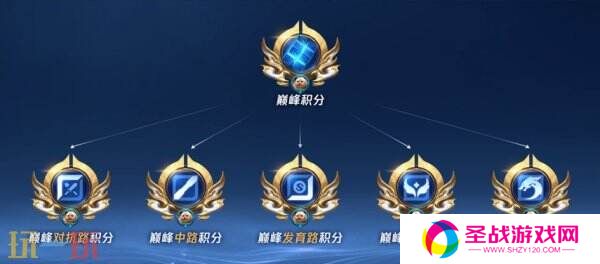 王者荣耀3月27日更新公告汇总：S39赛季妙手空空上线！