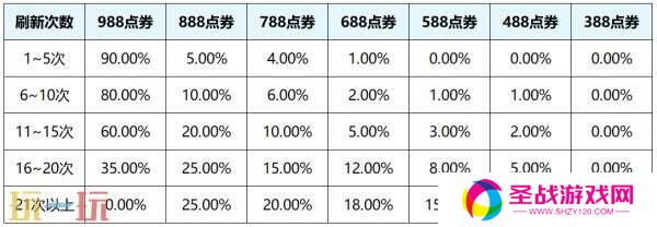 王者荣耀3月27日更新公告汇总：S39赛季妙手空空上线！