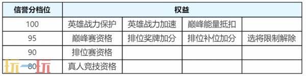 王者荣耀3月27日更新公告汇总：S39赛季妙手空空上线！