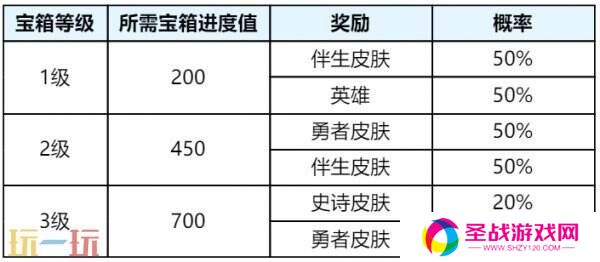 王者荣耀3月27日更新公告汇总：S39赛季妙手空空上线！