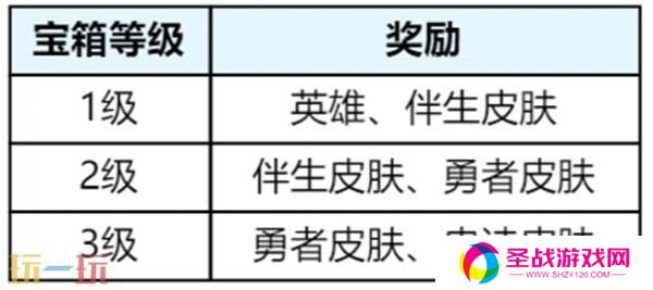 王者荣耀3月27日更新公告汇总：S39赛季妙手空空上线！