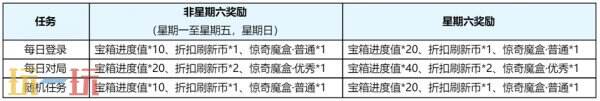 王者荣耀3月27日更新公告汇总：S39赛季妙手空空上线！