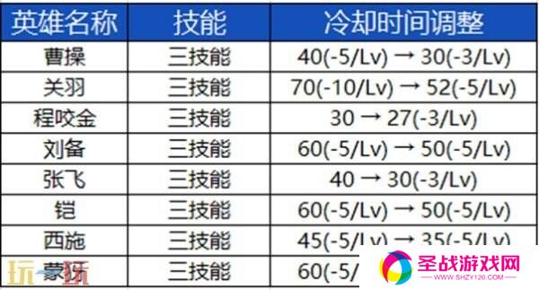 王者荣耀3月27日更新公告汇总：S39赛季妙手空空上线！