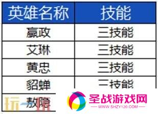 王者荣耀3月27日更新公告汇总：S39赛季妙手空空上线！