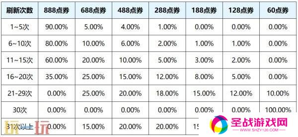 王者荣耀3月27日更新公告汇总：S39赛季妙手空空上线！