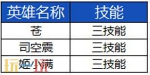 王者荣耀3月27日更新公告汇总：S39赛季妙手空空上线！