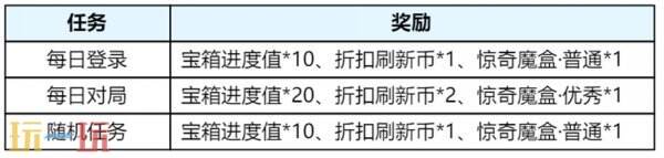 王者荣耀3月27日更新公告汇总：S39赛季妙手空空上线！