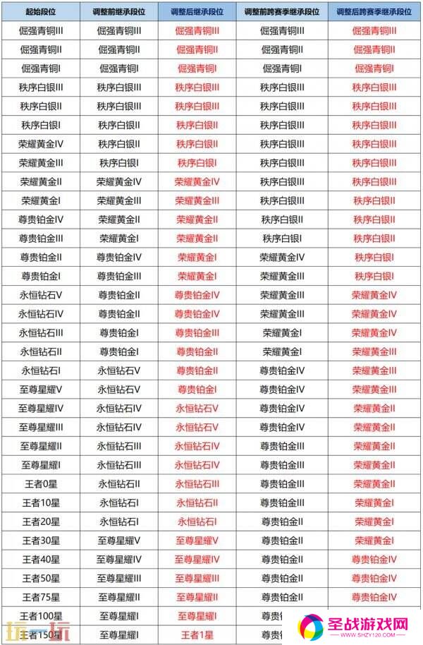 王者荣耀3月27日更新公告汇总：S39赛季妙手空空上线！